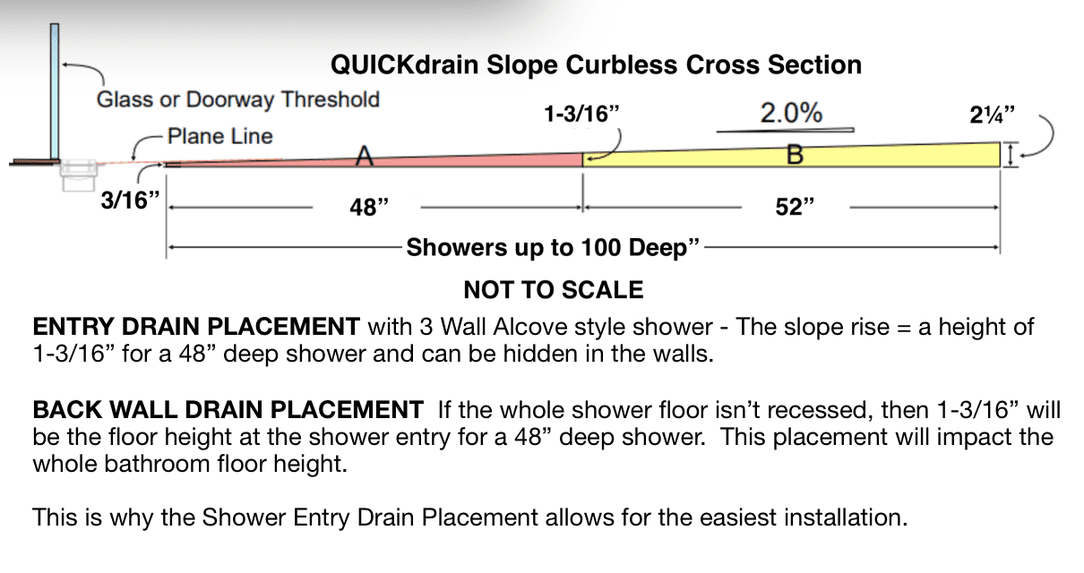 72 x 48 QUICKdrain ADA Pan Sloping Kit CURBLESS Shower